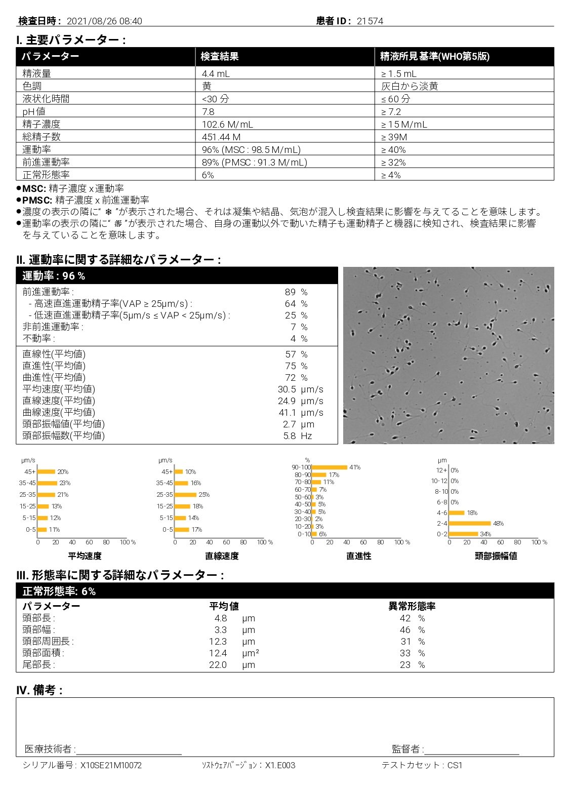 不妊検査｜宮城県黒川郡大和町まほろばレディースクリニック